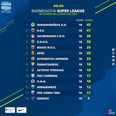Greek Super League News, Stats, Scores .